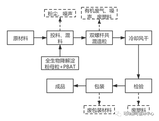 淋膜工艺流程图片