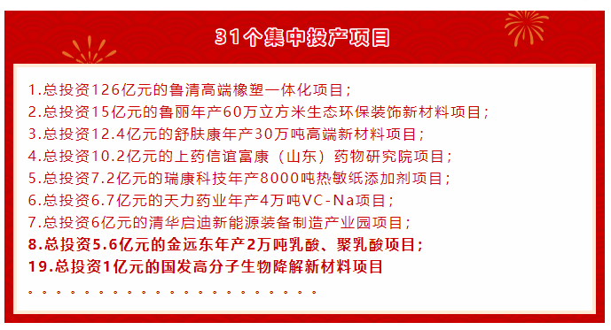 寿光31个大项目集中投产金玉米2万吨乳酸 聚乳酸项目 国发生物降解项目在列